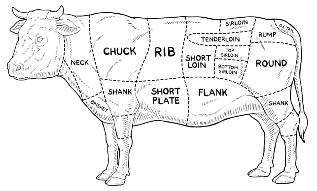 Beef Cuts Diagram